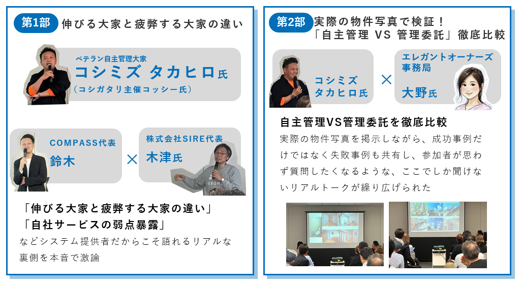 コシミズ タカヒロ氏(コシガタリ主催コッシー氏)/ 株式会社SIRE代表 木津氏 / エレガントオーナーズ 事務局 大野氏